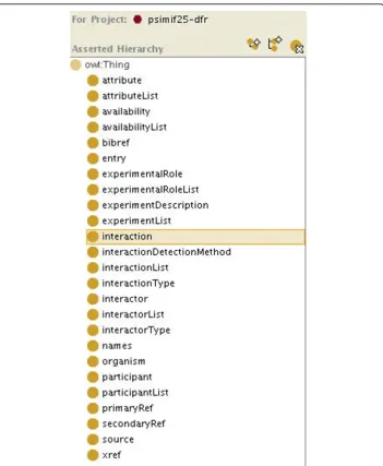 Figure 2 Overview of the PSI-MIF syntactic ontology.BioGRID data, and was created by the Protégé XMLTab plugin using the PSI-MIF-formatted result of a The PSI-MIF syntactic ontology is used forquery over BioGRID.