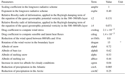 Table 1. Major parameters of ECBilt.