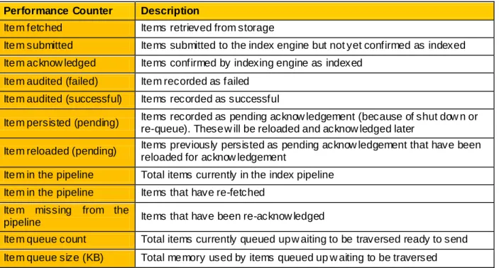 Table 4 - Counters tracking activity within the Index engine  See additional performance counters available in Appendix C