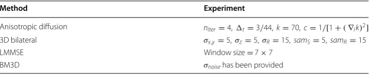 Fig. 2 The processing chain of the proposed methodology. For each slice estimation is performed