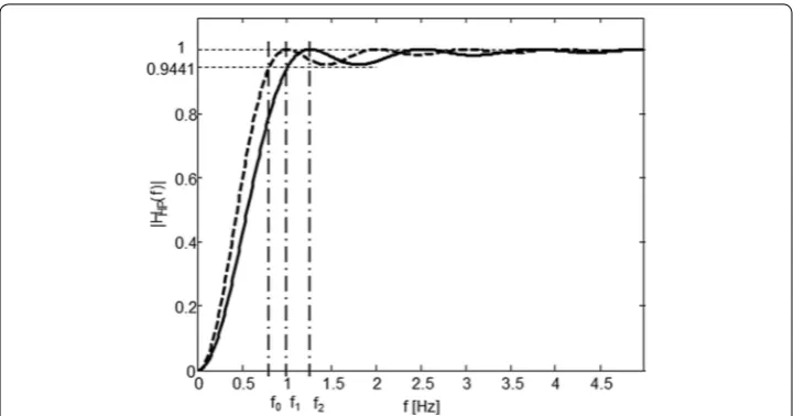 Fig. 3 Graphical representation of the ratio of a couple of frequencies with transfers 1 and 0.9441 (The amplitude frequency response −0.5 dB)