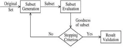 Table 1 Distribution of intrusion types in datasets  