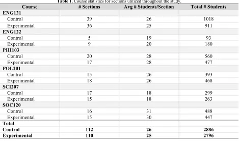 Table 1. Course statistics for sections utilized throughout the study. 