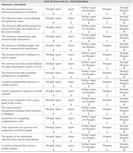 Figure 3. End of Course Survey questions distributed to all students enrolled in the study course 