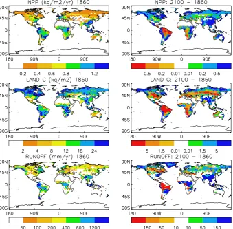 Fig. 5. Predictions of Net Primary Productivity, terrestrial carbon content (soil and vegetation) and runoff for year 1860, the start of theIMOGEN transient simulation (left hand panels)