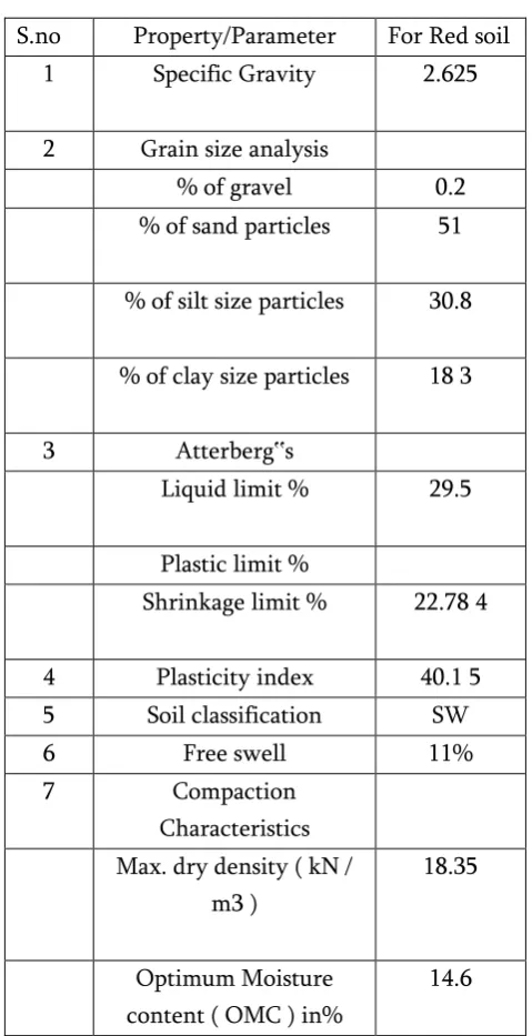 Figure 1. Jute Fibre 