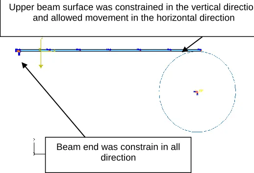 Figure 25 shows that the vertical velocity has increased with  the time. The vertical velocity is higher than horizontal velocity due to the difference in beam amplitude