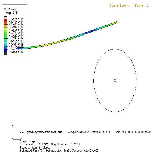 Figure 32 Horizontal velocity for the beam at node1  