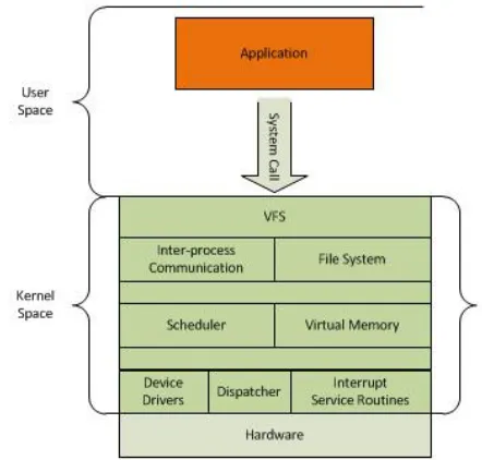 Fig 2 – Cloud computinglogical Diagram  