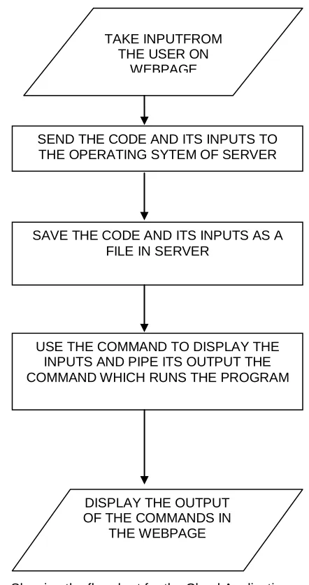 TABLE I Specification of Raspberry Pi