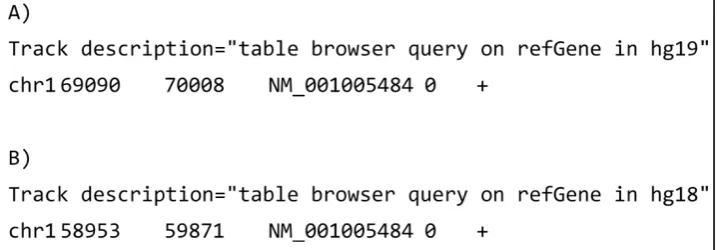 Figure 1 BED file examples. RefSeq transcript annotation in BED format on genome builds hg19 (a) andhg18 (b)