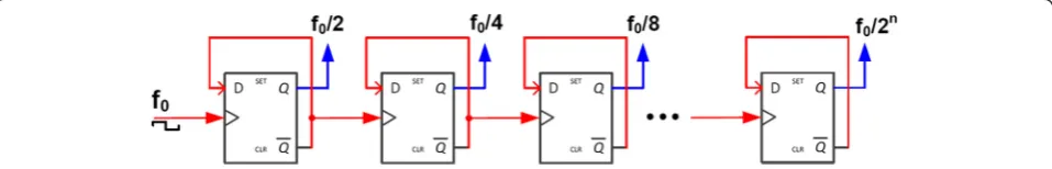 Fig. 5/2 is again used to clock the second flip flop0/4. The sequence can be extended indefinitely