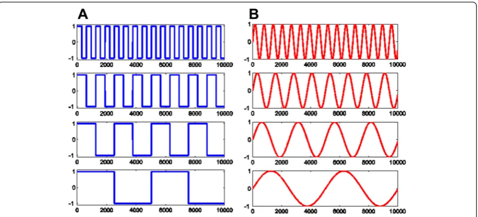 Fig. 7 Design of the miniature stimulation device. a Whole device with DC bias connectors, waveform input pin Pi , output pins PO1-PO4 andbiocompatible cell chamber array, b Schematic of integrated cell chamber array, c Wire holder lifted out of single cel