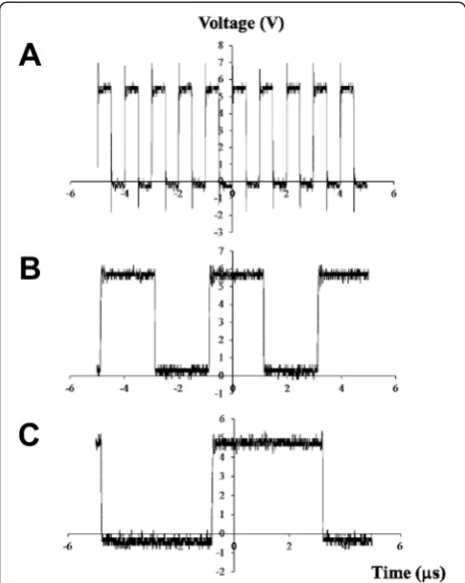 Fig. 9 Impedance frequency response Bode plot of ITO-coated glasscoverslip. The impedance frequency response was measured with 10μA and 100 μA square pulse and sine waveforms.