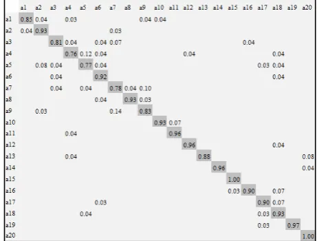 table. outperform SSPA and SSSK on particular corpora. 