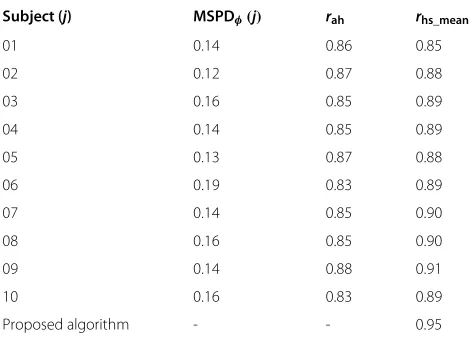 Table 3 Comparison of width measures
