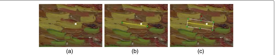 Figure 5 Gathering of human judgements. (a) Part of an image patch presented to the human subject (including seed location, which actuallyidentifies the brushstroke to be analyzed)