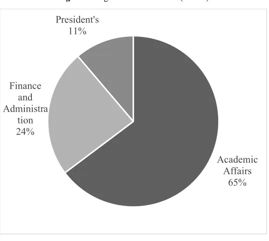 Figure 1. Gender Demographics (n=312) 