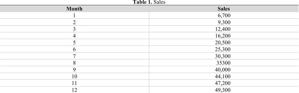 Table 1. Sales 