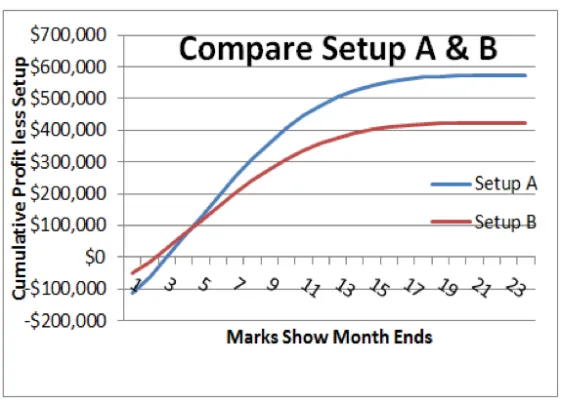 Figure 5. With sales shown in Figure 4  