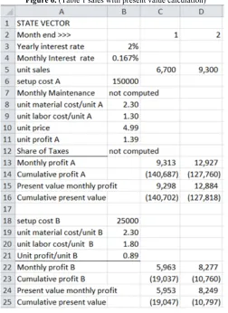 Figure 6. (Table 1 sales with present value calculation) 