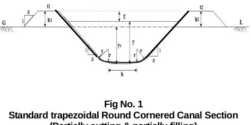 Fig No. 1  Standard trapezoidal Round Cornered Canal Section 