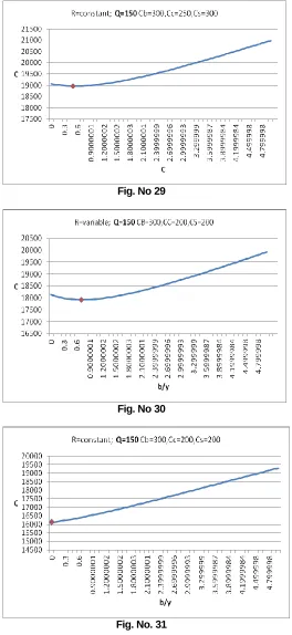 Fig. No 29  