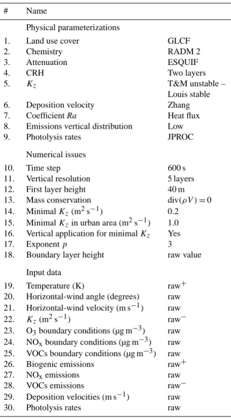 Table 7. A comparison between the model 98 and 58.
