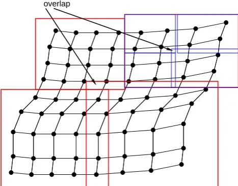 Fig. 2. Sketch of a multi-grid hierarchy for a local domain. Typi-cally the number of cells is much higher and the PSMILe will con-struct o(10) levels.