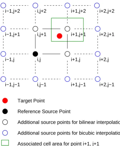 Fig. 3. Building the interpolation star based on the initial location.