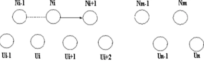 Figure 2. Triple umpiring system model.