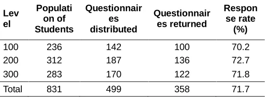 Table 1: Population and Sample Size 