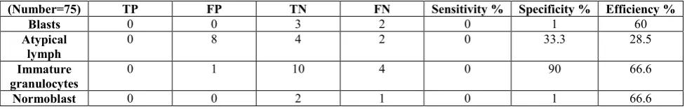 TABLE (6): Results of trueness for NS hema21t  