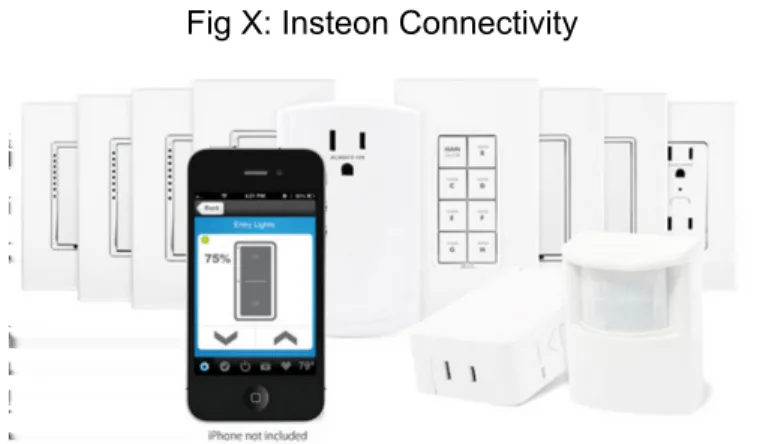 Fig X: Insteon Connectivity