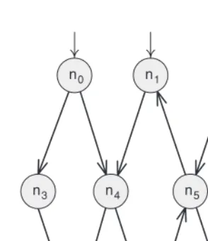 Figure 2.2 shows a graph along with several example paths, and several examples
