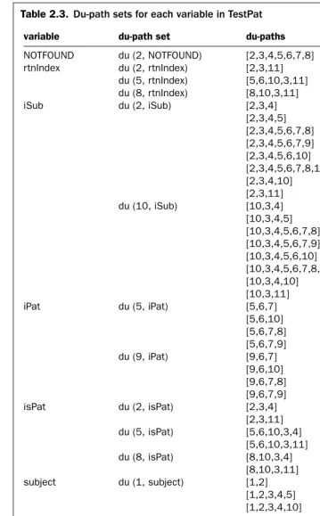 Table 2.3. Du-path sets for each variable in TestPat