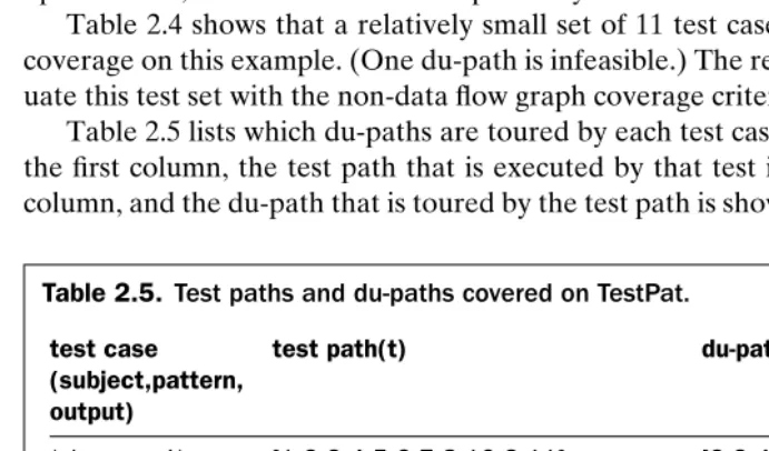 Table 2.5. Test paths and du-paths covered on TestPat.