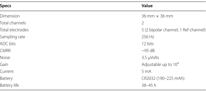 Table 1 Wireless EEG specifications