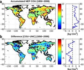 Fig. 6. Geographical distribution of accumulated carbon uptake by the land [Pg C] (top) simulated by the COU simulation and (bottom) thedifference between COU and UNC simulations
