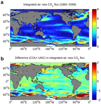 Fig. 9. Coupled minus uncoupled (COU-UNC) of spatially-integrated annual oceanic carbon uptake (10-year running mean)