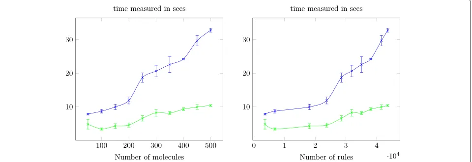 Table 1 Time measurements for classification