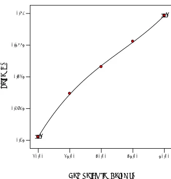Figure-8. Force vs temperature. 