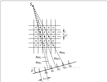 Fig. 2 Schematic of the voxel-driven forward projection algorithm for adjacent voxels at β