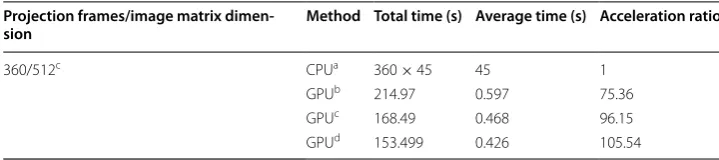 Table 3 Computation efficiency comparison of different methods