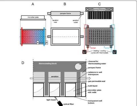 Table 1 Optical signals and applied setup for on-linemonitoring