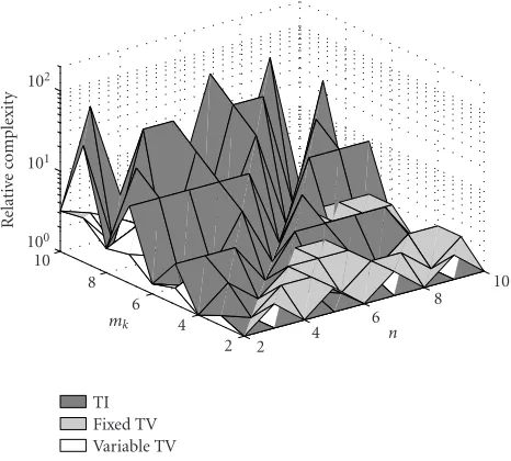 Figure 3: Complexity comparisons of time-invariant and time-varying trellises.