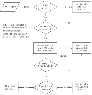 Figure 6: Checking whether a session can be resumed.