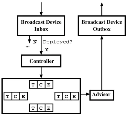 Figure 2. Communication Beacon Architecture