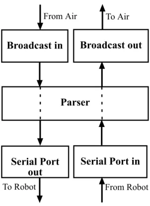 Figure 3. Base Station Beacon (BSB) Architecture