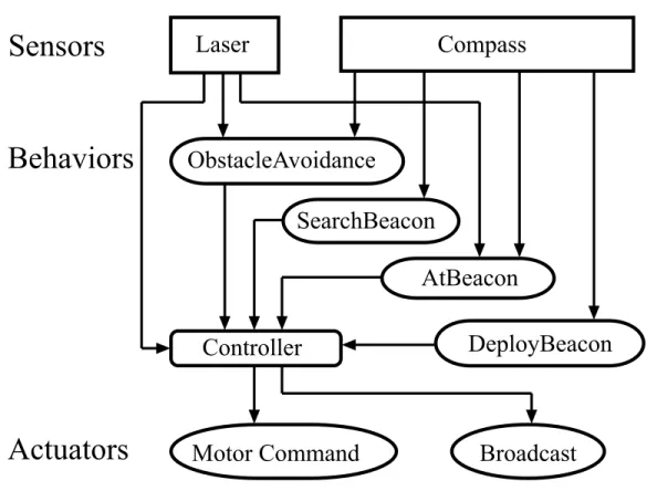 Figure 4. System Architecture